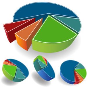 Pie Chart